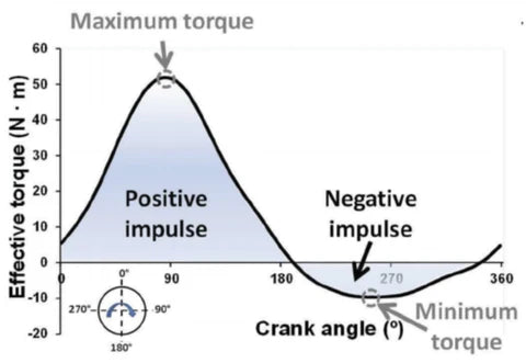 The Science Behind Bythlon